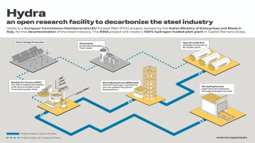 Facility illustration